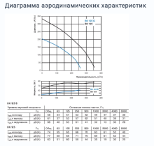 Вентилятор Вентс ВК 125 125 мм - Фото 4