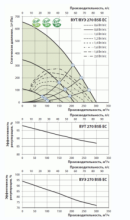 Припливно-витяжна установка Вентс ВУТ 270 В5Б ЄС А14 Україна - Фото 5